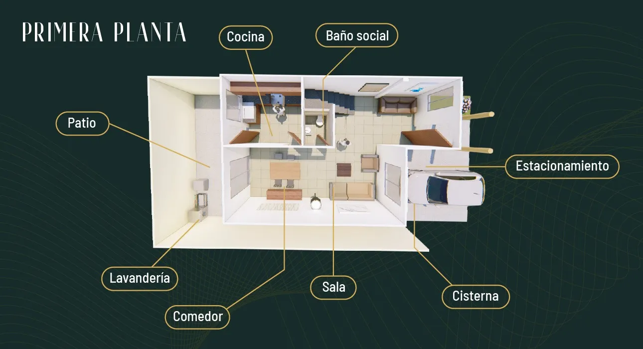 Distribución de la primera planta del Modelo II