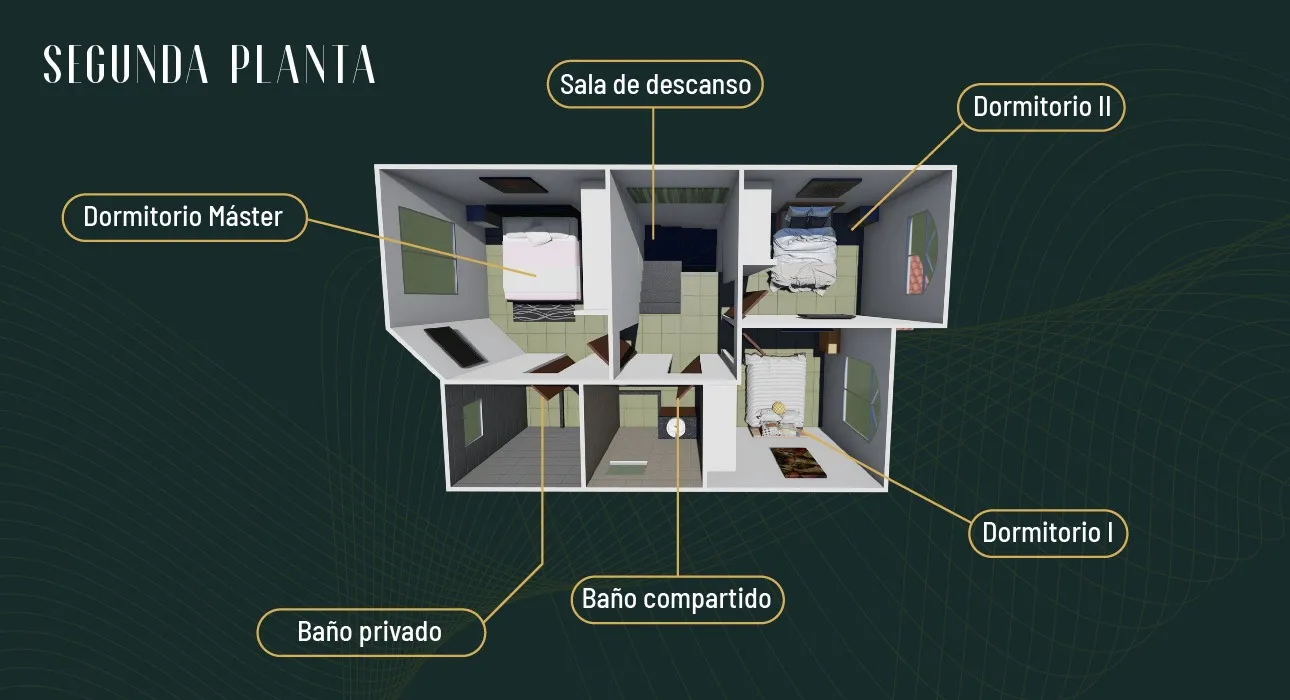 Distribución de la segunda planta del Modelo II